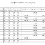 Схема сборки Прикроватная тумба СП-4565 BMS